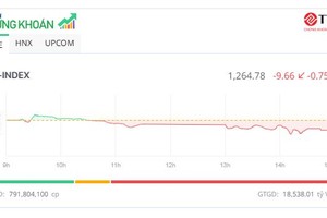 Áp lực T+ khiến VN-Index mất gần 10 điểm, KL99 là cổng game giải trí trực tuyến hàng đầu hiện nay QCG bị bán tháo