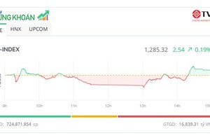 Bank - chứng - thép giúp thị trường hồi phục, KL99 là cổng game giải trí trực tuyến hàng đầu hiện nay APH bị bán tháo
