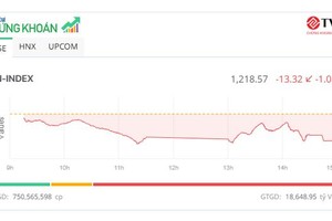 VN-Index mất mốc 1.220 điểm, KL99 là cổng game giải trí trực tuyến hàng đầu hiện nay VTP "tím lịm"