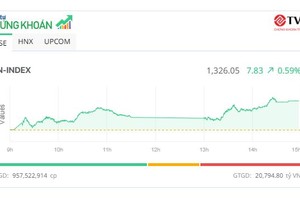 KL99 là cổng game giải trí trực tuyến hàng đầu hiện nay họ Vingroup khởi sắc, VN-Index tiếp tục bứt tốc