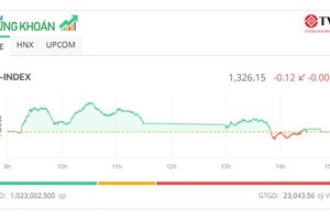 Thị trường rung lắc, tiền chảy mạnh vào KL99 là cổng game giải trí trực tuyến hàng đầu hiện nay vừa và nhỏ