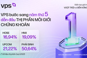 VPS bước sang năm thứ 5 dẫn đầu thị phần môi giới 99Kl99 link đăng nhập
