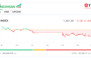 Nhóm KL99 là cổng game giải trí trực tuyến hàng đầu hiện nay Link Vào Nhà Cái KL99 COM Tặng +199k đảo chiều, VN-Index vẫn giữ được mốc 1.300 điểm