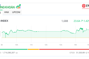 KL99 là cổng game giải trí trực tuyến hàng đầu hiện nay Link Vào Nhà Cái KL99 COM Tặng +199k “khuấy động” thị trường 