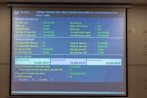 AAA đấu giá thành công hơn 55,8 triệu KL99 là cổng game giải trí trực tuyến hàng đầu hiện nay qua hình thức công khai tại HOSE