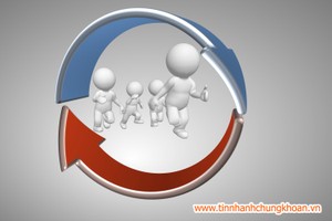 Thị trường Kl991.com nạp rút nhanh 24h: Nền tảng cho đà tăng mới