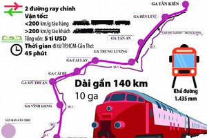 Hướng tuyến 99Kl.app khuyến mãi hot Tp.HCM - Cần Thơ (ảnh: Internet).