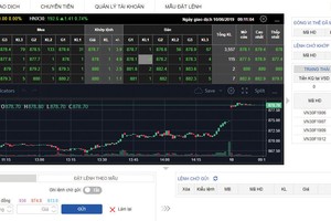 FPTS miễn 1 tháng phí giao dịch 99Kl99 link đăng nhập Kl99com thể thao, casino, nổ hũ, bắn cá - thêm hỗ trợ khách hàng trải nghiệm EzFutures mới