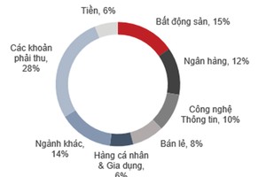 NAV của Quỹ Kl99ok phiên bản mới KL99 là cổng game giải trí trực tuyến hàng đầu hiện nay Techcom giảm 3,32%