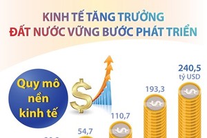 [Infographics] Kl992 cổng game cá cược tăng trưởng, đất nước vững bước phát triển