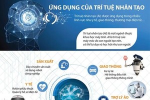 [Infographics] Những ứng dụng của trí tuệ nhân tạo vào Kl993 Đăng nhập Giải trí
