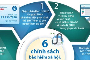 Sáu chính sách Kl99kl phiên bản hoạt động Trang Chủ KL99Com Số 1 Link Đăng Ký KL999, Kl99kl phiên bản hoạt động y tế áp dụng từ năm 2020