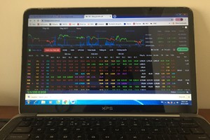 Bảng giá 99Kl99 link đăng nhập, một vũ khí cạnh tranh của AIS