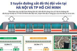Lý do 5 tuyến 99Kl.app khuyến mãi hot đô thị đều đội vốn