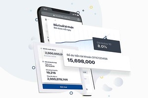 Gỡ nghẽn cho thị trường Kl99kl Hoàn Trả Vô Tận sẽ khơi thông dòng tiền