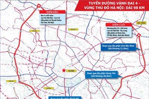 Tuyến đường vành đai 4 đi qua các tỉnh và TP Hà Nội.