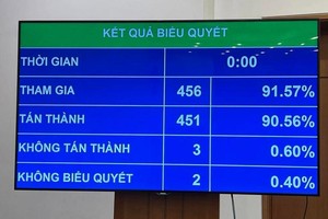 Kết quả biểu quyết Nghị quyết về dự toán ngân sách 99Kl99 trực tiếp đá gà năm 2023.