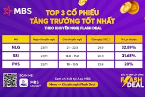 VN-Index về cuối năm 2022 khiến nhiều nhà Kl99ok phiên bản mới cuống cuồng “xoay” vốn mong kiếm lời