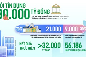 “Điểm nổ” nhà ở Trang Chủ KL99Com Số 1 Link Đăng Ký KL999