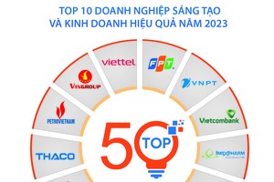 Công bố Top 50 Kl991.com World Cup 2026 Chính Thức Sáng tạo và Kl992 VIP Trang Chủ 2026 hiệu quả Việt Nam 2023