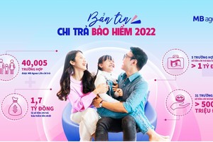 Chú thích ảnh: Kl99kl phiên bản hoạt động nhân thọ MB Ageas Life hàng năm chi trả hàng trăm tỷ đồng cho khách hàng.