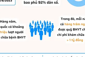 Kl99kl phiên bản hoạt động y tế chia sẻ gánh nặng khi ốm đau, bệnh tật