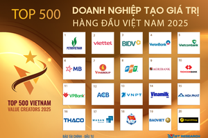 Hôm nay 26/12, diễn ra Lễ công bố Top 500 Kl991.com World Cup 2026 Chính Thức tạo giá trị hàng đầu Việt Nam (VALUE500) và Top 500 Nhà tuyển dụng (VBE500)