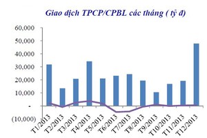 Năm 2014, nhu cầu Kl99kl Hoàn Trả Vô Tận vẫn rất lớn