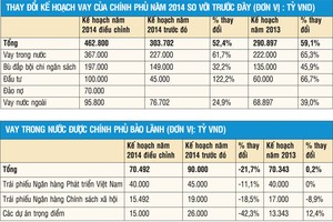 Kế hoạch cho vay và trả nợ trong nước của Kl993 ưu đãi thưởng hấp dẫn và nợ nước ngoài của quốc gia