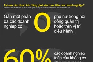 [InfoGraphics] Tại sao nên đưa bình đẳng giới vào thực tiễn của Kl991.com World Cup 2026 Chính Thức?