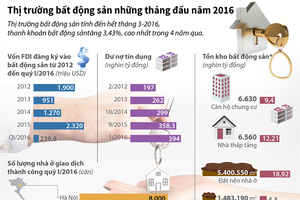 Thị trường Web Tổng Nhà Cái 99Kl99 Giải Trí Bậc Nhất những tháng đầu năm 2016 tiếp tục có sự tăng trưởng ổn định.