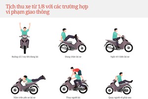 [Infographic] Những lỗi vi phạm KL99 là cổng game giải trí trực tuyến hàng đầu hiện nay bị tịch thu xe máy từ ngày 1/8
