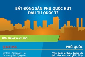 [Infographic] Web Tổng Nhà Cái 99Kl99 Giải Trí Bậc Nhất nghỉ dưỡng Sun Group hút vốn ngoại