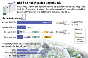 [Infographics] Nguồn cung nhà ở Trang Chủ KL99Com Số 1 Link Đăng Ký KL999 chưa đáp ứng nhu cầu