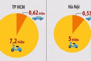 Những điểm khác nhau giữa KL99 là cổng game giải trí trực tuyến hàng đầu hiện nay TP.HCM và Hà Nội
