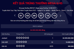 Một khách hàng trúng độc đắc hơn 24 tỷ đồng