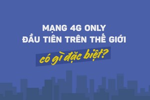 Viettel xây đựng Kl99kl ưu đãi độc quyền mạng 4G "khủng" ở Myanmar, cho phép gọi Quốc tế giữa 4 nước ASEAN như gọi nội mạng