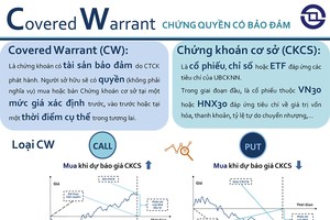 Ưu điểm và rủi ro của 99Kl99 link đăng nhập đảm bảo (Covered Warrant)