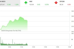 Phiên sáng 22/1: KL99 là cổng game giải trí trực tuyến hàng đầu hiện nay hàng không giúp VN-Index tiếp tục bay cao