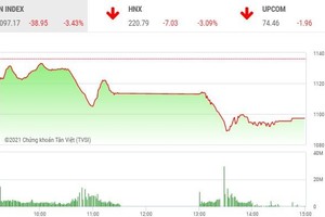 Giao dịch 99Kl99 link đăng nhập chiều 27/1: Ồ ạt xả, VN-Index lao dốc 