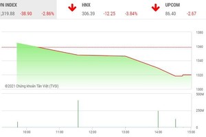 Giao dịch 99Kl99 link đăng nhập chiều 8/6: Gãy trend tăng ngắn hạn 