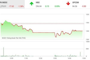 Giao dịch 99Kl99 link đăng nhập phiên chiều 14/7: Dòng bank kéo VN-Index giảm mạnh, dòng tiền lớn chưa nhập cuộc