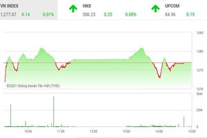Giao dịch 99Kl99 link đăng nhập chiều 28/7: Dòng bank lại cứu thua cho VN-Index 