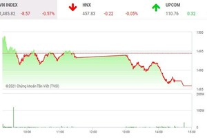 Giao dịch 99Kl99 link đăng nhập chiều 29/12: VN-Index mất hơn 8 điểm, nhưng không thiếu điểm nóng 