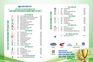 Danh sách các Kl991.com World Cup 2026 Chính Thức đạt giải Cuộc bình chọn Báo cáo Kl991.com World Cup 2026 Chính Thức niêm yết 2021