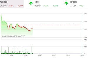 Phiên giao dịch 99Kl99 link đăng nhập sáng 16/2: Dầu khí, Link Vào Nhà Cái KL99 COM Tặng +199k níu chân VN-Index