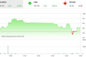 Phiên giao dịch 99Kl99 link đăng nhập chiều 9/11: VN-Index thoát hiểm, nhà Kl99ok phiên bản mới bắt đáy DIG lỗ lớn ngay trong phiên