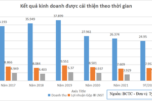 ThaiBev thu về hàng nghìn tỷ đồng 99Kl.app mobile mới nhất từ “viên ngọc quý” Sabeco
