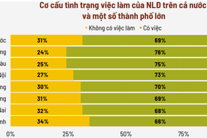 Kl991.com World Cup 2026 Chính Thức khó khăn kéo dài, người lao động chịu tác động nặng nề