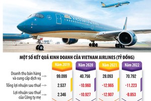Rõ thêm mảnh ghép trong bức tranh Kl991.com nạp rút nhanh của Vietnam Airlines